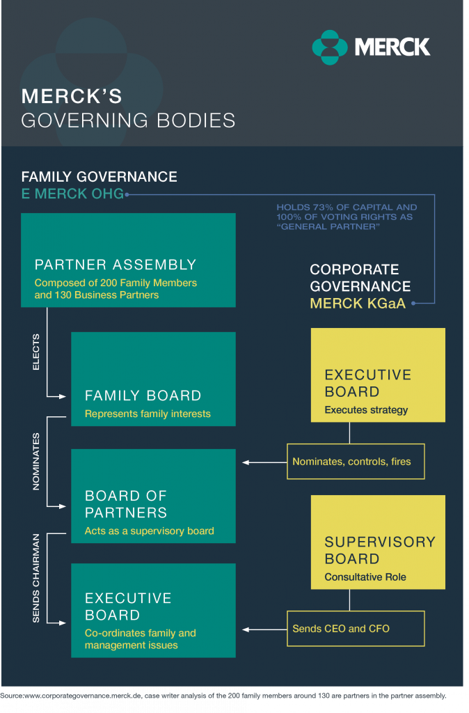 MERCK: Thinking in generations, not just in quarters - Creaghan McConnell Group
